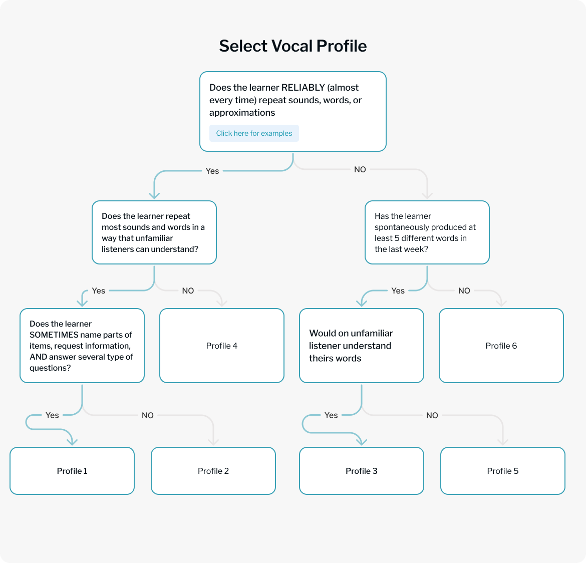 Select Vocal Profile